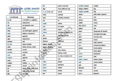 Each student will have all the sections of the worksheet correctly. Greek and Latin roots in the English language - ESL ...