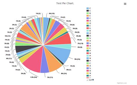 Javascript Highcharts Piechart Legend Paging Faulty Stack Overflow