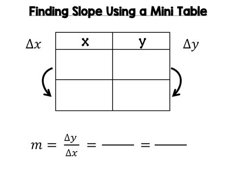 By using a slope calculator, you can easily find out the formula of a line to use for any two given points. Rockstar Math Teacher ★: 8th Grade Math - Unit 1b: Linear ...