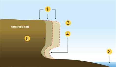 Vudeevudees Geography Blog Coastal Processes Erosional Landforms