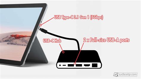 Does Surface Go 2 Have Usb A Port Surfacetip