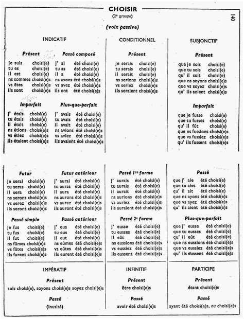 temps de verbe anglais tableau - Recherche Google | Analyse grammaticale, Temps des verbes, Analyse