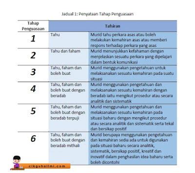 Contoh Pbd Tahun 1  MollierilJuarez