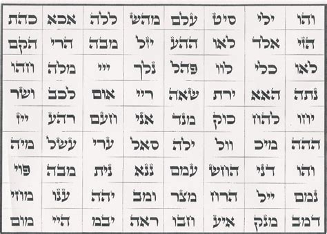 The 72 Names Of God Hubpages