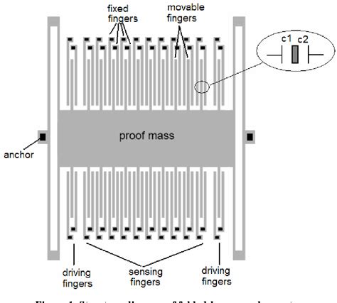 PDF Design Optimization Of MEMS Comb Accelerometer Semantic Scholar