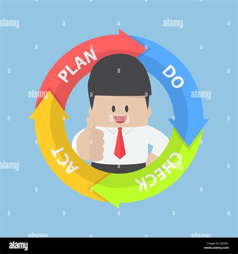 PDCA Plan Do Check Act Diagram And Businessman With Thumbs Up