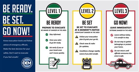 Oregon Wildfire Response and Recovery : Evacuations : State of Oregon