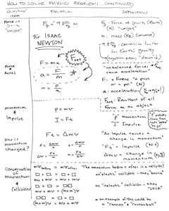 Pcr newton's laws lessons 2c,d, 3a,b. Solving Force Problems - Honors Physics