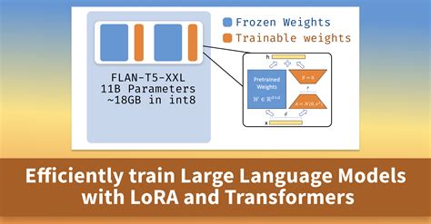 Efficient Large Language Model Training With LoRA And Hugging Face