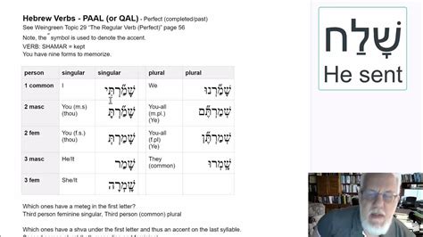 Biblical Hebrew Paal Qal Pastperfect Verbs Youtube