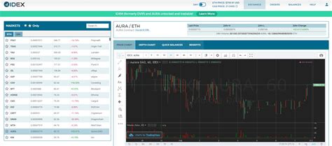 IDEX Exchange Review - CoinCentral