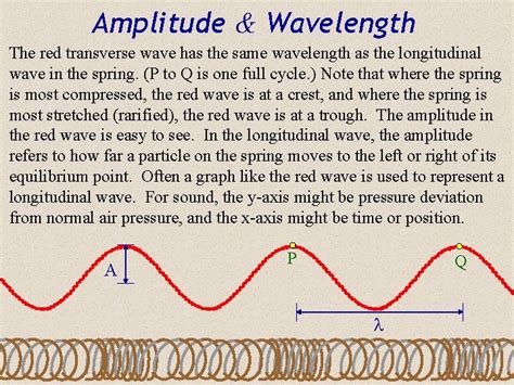 The amplitude is the utmost disarticulation from as in the case of transverse waves the following properties can be defined for longitudinal waves: Characteristics Of Longitudinal And Transverse Waves Class 11 - Help Mehnurewnik