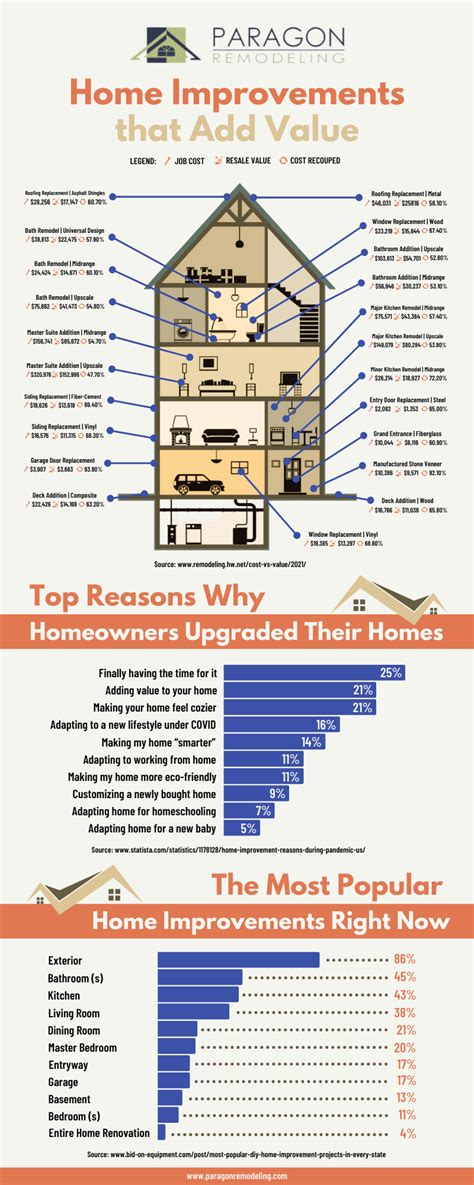 Home Improvements That Add Value In 20212022 County Properties