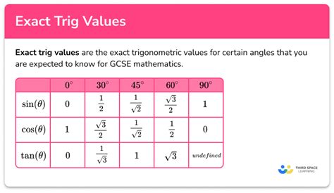 Sin Cos Tan Exact Values Table Review Home Decor