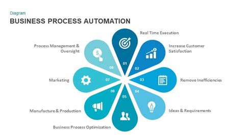 Business Process Automation Template For Powerpoint And Keynote