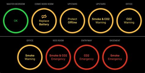 But that same technology is what causes it to also false alarm more often than a photoelectric detector in the same location. GitHub - michael5r/mmm-nest-status: Display Nest ...