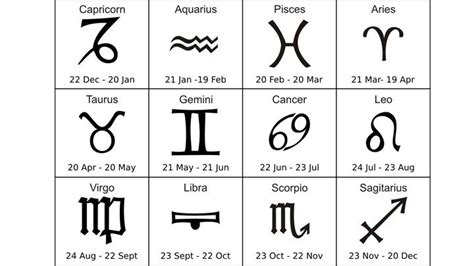 Zodiac Sign Chart With Dates