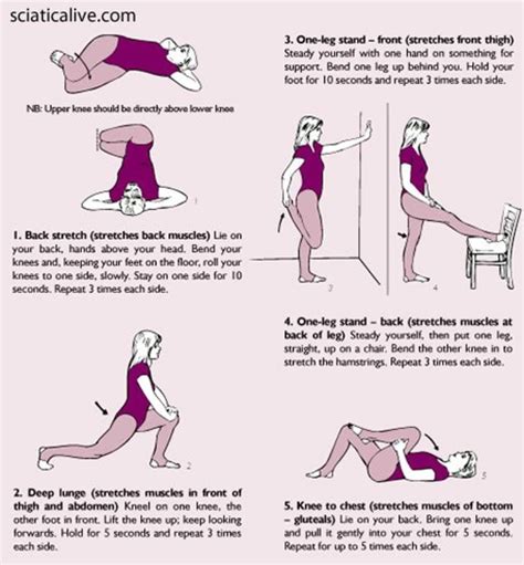 Levy H.: Sciatica pain relief exercises