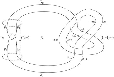 The Double Of The Trefoil Knot And Its Tangle Decomposition Download