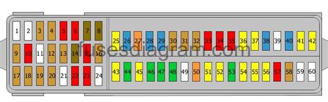 Fuse box diagram Audi Q3