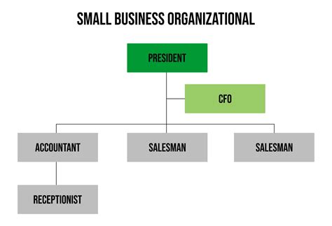 5 Best Organizational Chart Template Free Printable