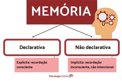 O Que é Memória Episódica