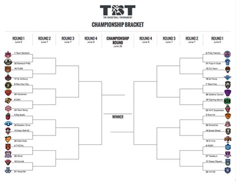 The Basketball Tournament Has Released The 32 Team Bracket Sports