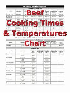 Tri Tip Roast Temperature Chart