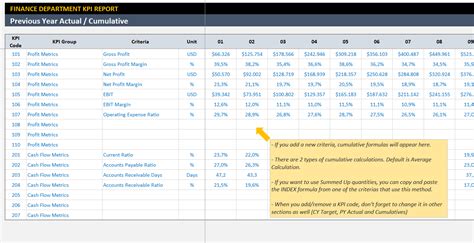 They help to measure the. Financial KPI Dashboard Template | Finance Metrics in Excel