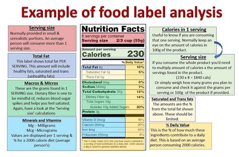 Pin On Food Labels