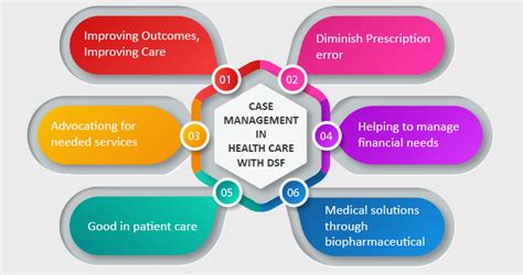 What Is Health Care Management Health Care Options Number