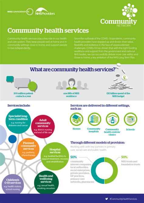 What Are Community Health Services Nhs Confederation