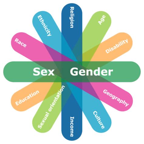 Gender Based Analysis Plus Gba In The Law Reform Process