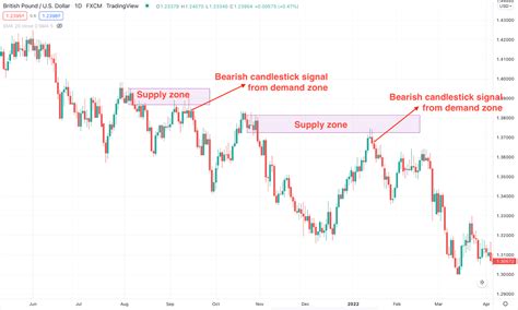 Naked Forex Trading How To Master Investcrown