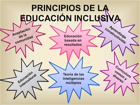 La Cultura Inclusiva Educación Inclusiva