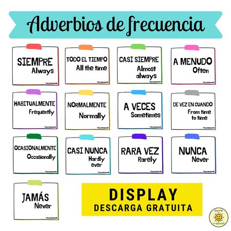 Adverbios De Frecuencia Pósteres Spanish Frequency Adverbs Display