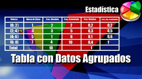 Como Construir Una Tabla De Frecuencias Para Datos Agrupados Kulturaupice