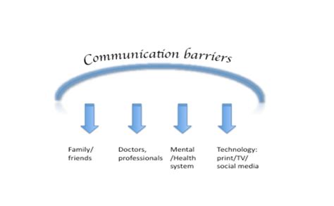 We did not find results for: Communication barriers: Overriding theme | Download ...