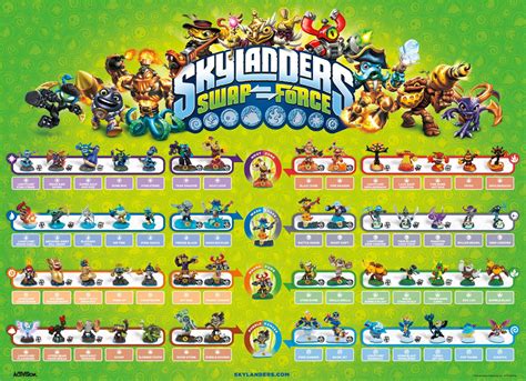 Skylanders Swap Force Wallpapers Video Game Hq Skylanders Swap Force