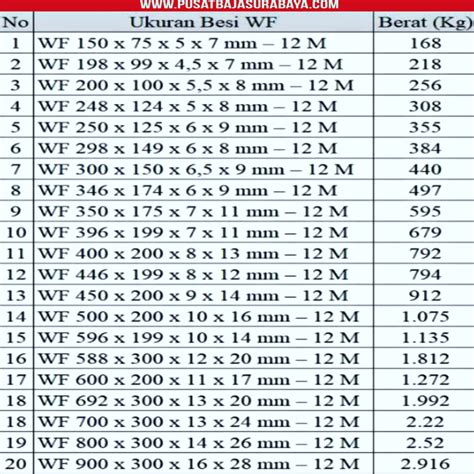 Tabel Berat Wf Berat Wf Ukuran Wf Kaskus