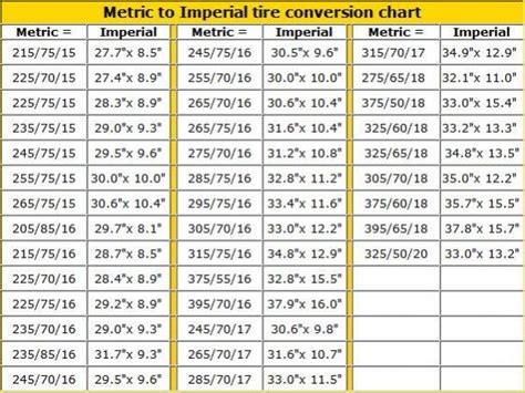 Metric To Imperial Tire Conversion Gentlemint