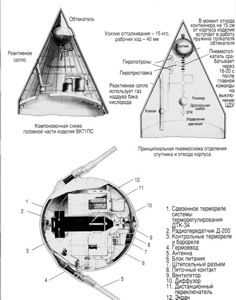 Sputnik 1