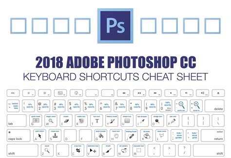 Photoshop Keyboard Shortcuts Cheat Sheet Ephor Sexiz Pix