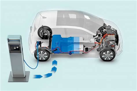 Electric Vehicles All Your Ev Faqs Answered Autocar India