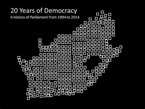 The bicameral parliament consists of the dewan rakyat (house of representatives) and the dewan negara (senate). 20 Years Of Parliamentary Democracy in South Africa - YouTube
