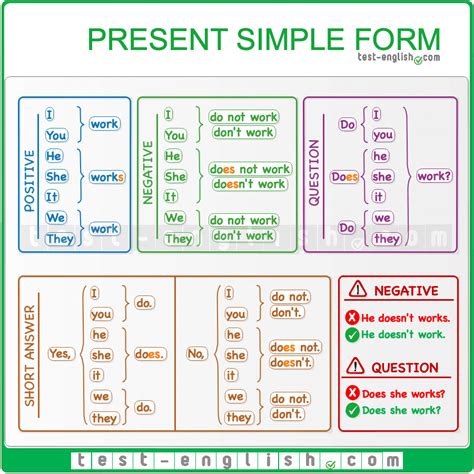 10 Ideas De Presente Simple Presente Simple Presente Simple En Ingles