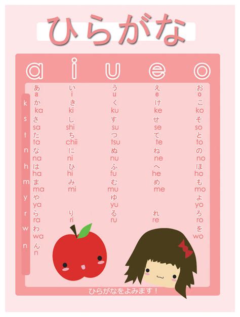 Hiragana Chart By Pullmeoutalive On Deviantart