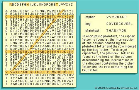 An example of primitive cryptography is an encrypted message in which it takes over from letters with other characters. Cryptology - Cryptanalysis | Britannica.com