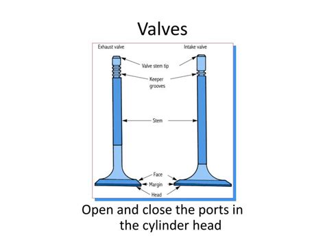 The valve arrangement in an engine controls the in and out movements of charge and exhaust gases in the cylinders in relation to the piston positions in their bores. PPT - Intake and Exhaust Valves PowerPoint Presentation ...