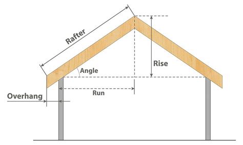 Roof Pitch Angle